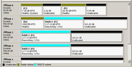 RAID-5 volume